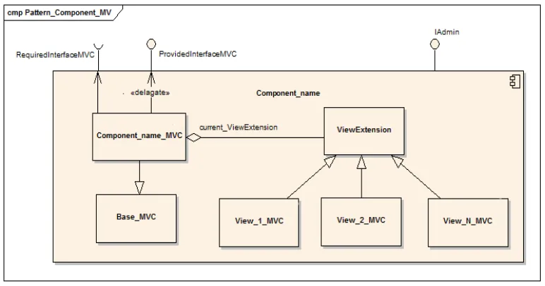 Fig.  6. Static structure of the generic pattern   