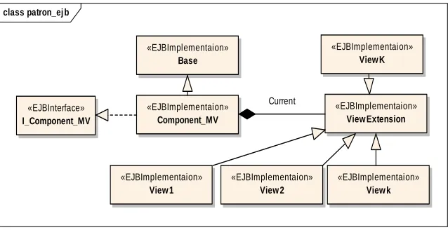 Fig.  7. Static structure of generic pattern EJB model  