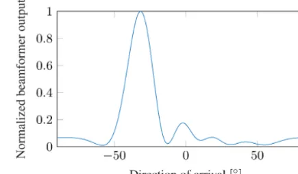 Figure 12. Beamformer spectrum for a simulated RFID tag atθtag = −30◦, r = 6 m, N = 8.
