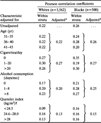 TABLE 4. Association Between Levels of Testosterone and High Density Upoproteln Cholesterol, Controlling for Various  Charac-teristics: Vietnam Experience Study, 1985-1986