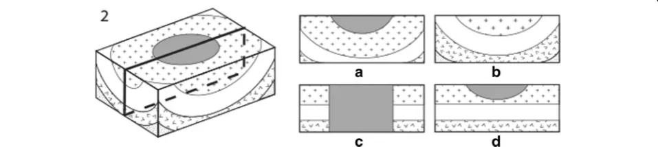 Fig. 4 An example of a problem from the Geologic Block Cross-Sectioning Test and corresponding answer choices (a-d)
