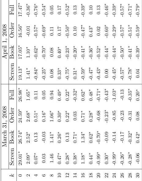 Table 4 continued