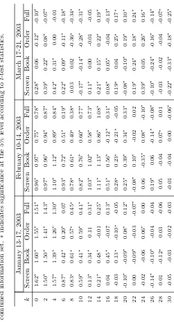 Table 6: Out-of-sample performance of the genetic algorithm including transaction costs