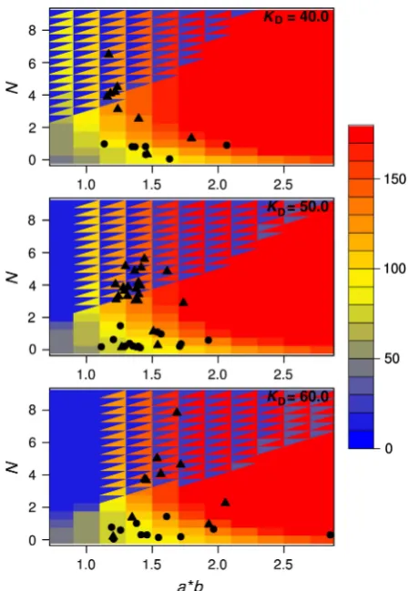 Figure S5). Importantly, this trend is mostly independent of the