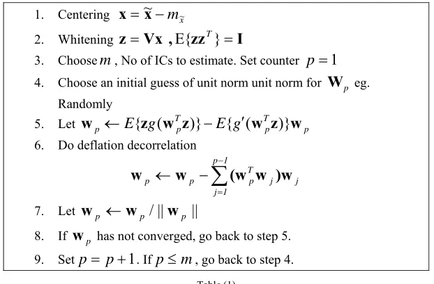 Table (1) 6.1 Example  