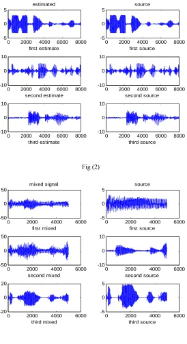 Fig (2) mixed signal