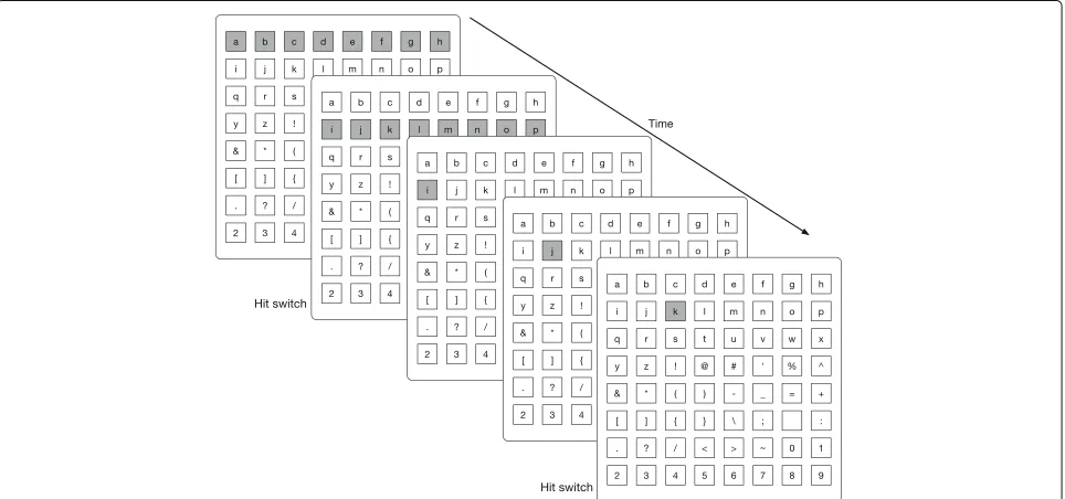 Fig. 1 Linear cursor path keyboard. In a linear cursor path, the cursor moves key by key across the keyboard