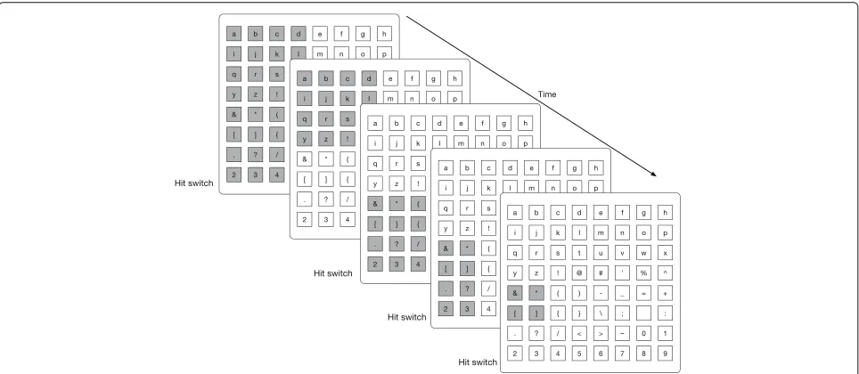 Fig. 3 Quadrant cursor path keyboard. In a quadrant cursor path, the cursor moves across different quadrants of the keyboard, then across rows inthe selected quadrant, and then across the keys in the selected row