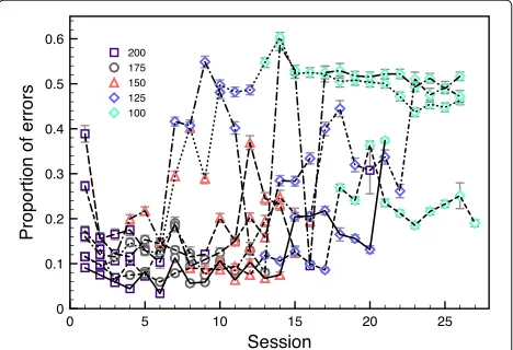 Table 1.To optimize the design of a switch keyboard, we wantto know how entry accuracy varies across the key-board locations as a function of the cursor duration.Figure 7 color codes the percentage of correct entriesfor each location on the row–column keyb