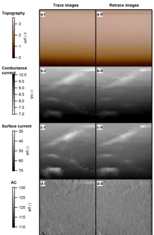 Figure S2.3 Set of SECCM xy-maps for the reduction of Fe(CN)64- obtained during a single experiment