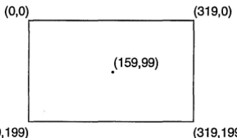 Figure 12.1 Screen with xv-coordinates 