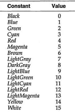 Table 12.1: Graph unit driver and mode constants (continued) 