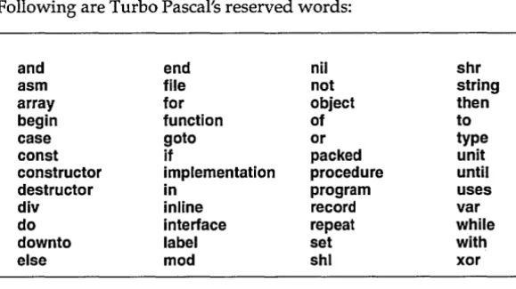 Table 1.1 Turbo Pascal reserved words 