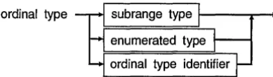 Table 3.1 Predefined integer types 