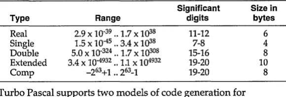 Table 3.2 data types 