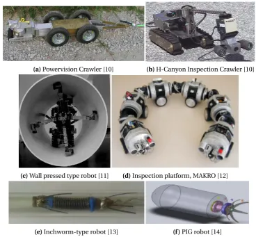 Figure 1.3: Robots that can move through different conﬁguration of pipes