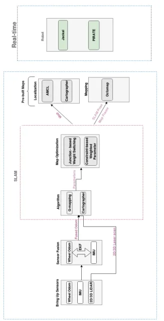 Figure 1.5: Workﬂow for Thesis Methodology