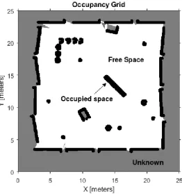 Figure 2.4: 2D Occupancy Grid Map. White pixels: free space, black pixels: occupied space,grey pixels: unknown space