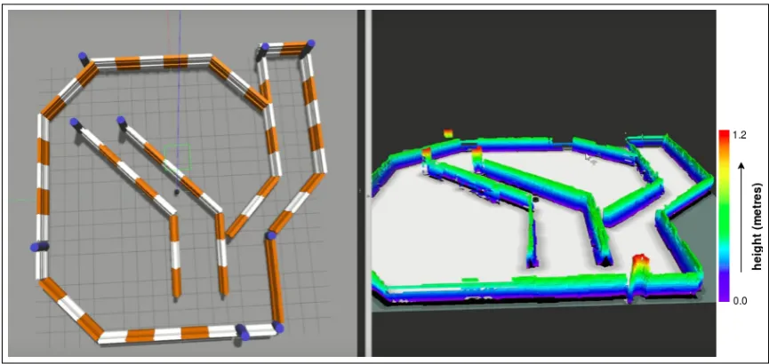 Figure 2.5: Voxel and Octree representation. The volumetric model is shown on left and corre-sponding tree representation on right.