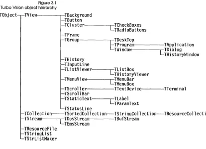 Figure 3.1 object hierarchy 