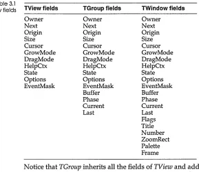 Table 3.1 view fields 