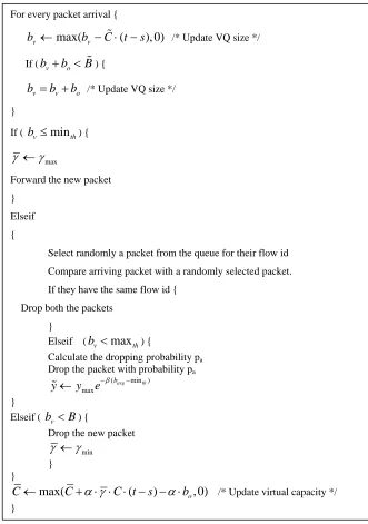 Figure 2. Pseudocode of FEAVQCHOKe 