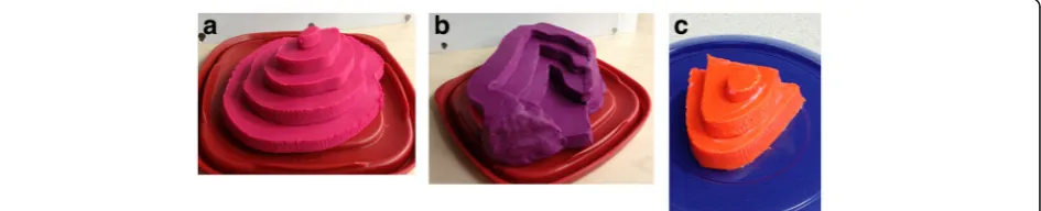 Fig. 2 Three-dimensional stepped contour models for Experiment 1. Images of the three aligned models of the structures represented on thesample topographic map: a hill, b valley, and c steep and shallow slopes