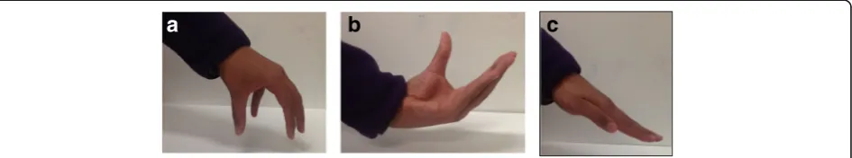 Fig. 4 Gestures for Experiment 1. Images of the gestures used by the experimenter during instruction for the 3D Gestures and Modelsgroup: a the gesture of a hill, b the gesture of a valley, and c the gesture representing slope (the angle of the hand varied dependingon whether a steep or shallow slope was represented)