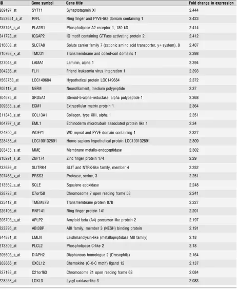 Table 3. Continued