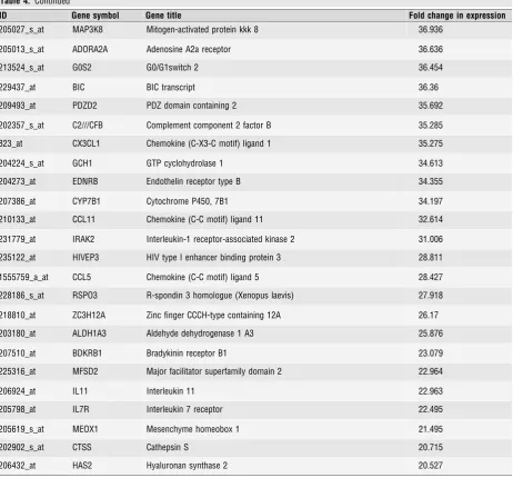 Table 4. Continued