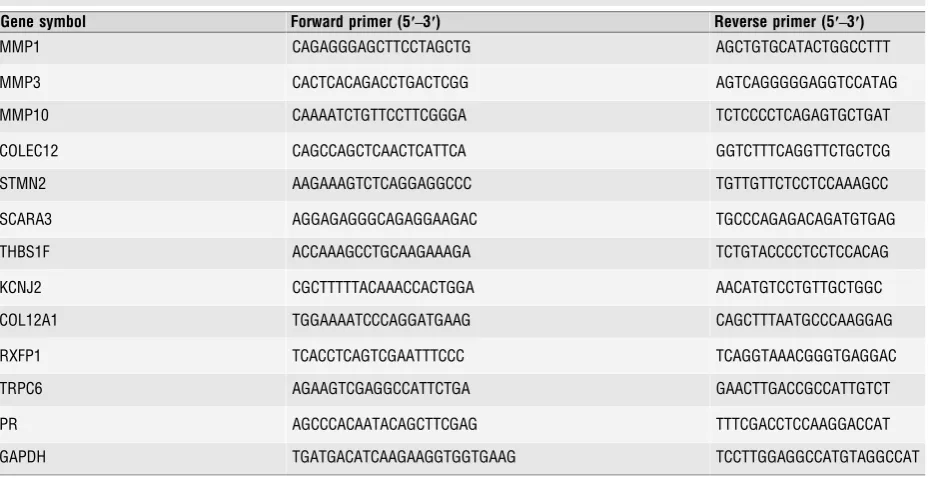 Table 1 Sequences for PCR primers used in quantitative RT-PCR validation studies