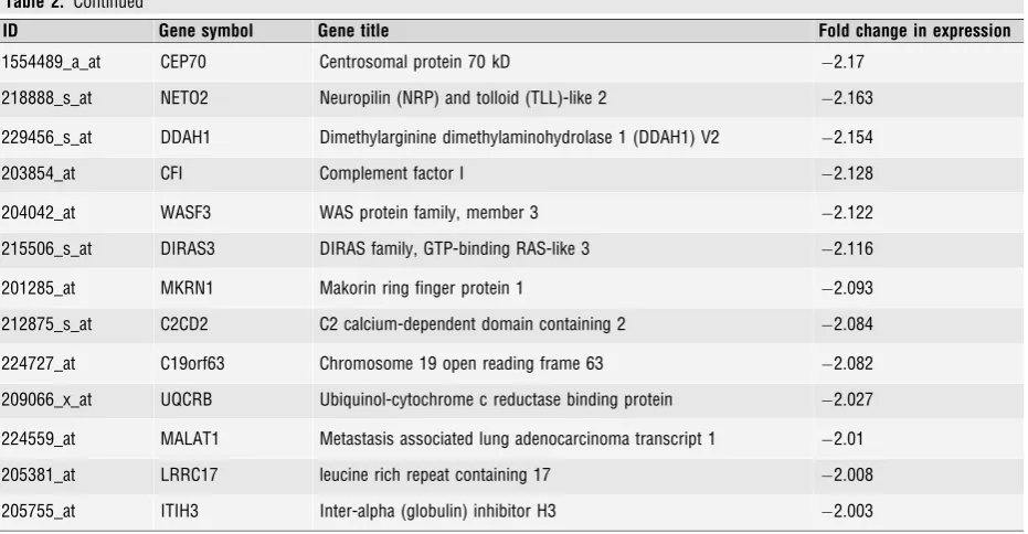 Table 2. Continued