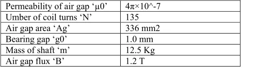 Fig (6) Automatic weight selection algorithm 
