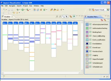 Figure 5. Aspect Visualiser View of Event Management System  