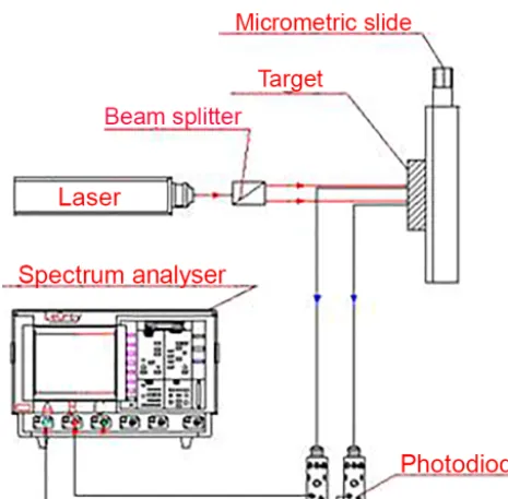 Figure 5. Scattering coefﬁcient dependence on the incident and re-ﬂection angle of the light.