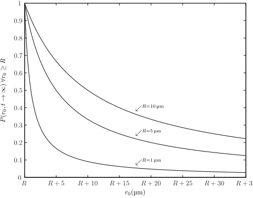Figure 1: Generic model used for modelling 3D diﬀusion based com-munications.