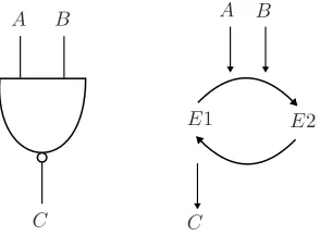 Figure 4: BER for coded and uncoded transmission using Hamming