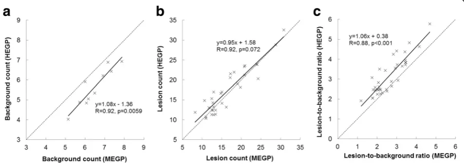 Table 3 Direct comparison of clinical Ra-223 and Tc-99m HMDP SPECT images