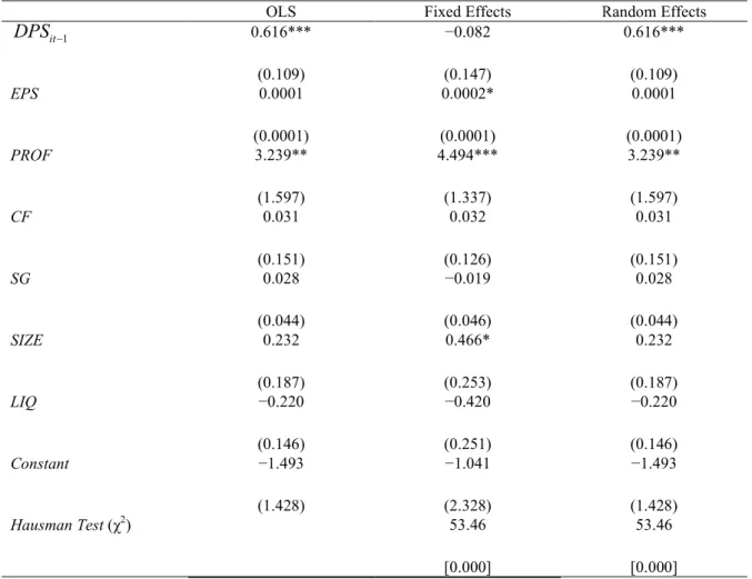 Table 3: Estimation Results based on OLS, FEM and REM