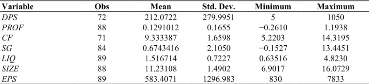 Table 2 Descriptive Statistics 