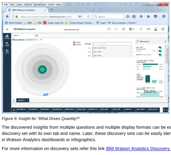 Figure 9. Insight for "What Drives Quantity?" 