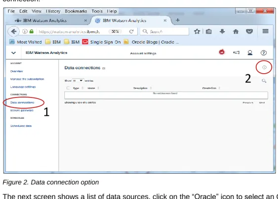 Figure 2. Data connection option 