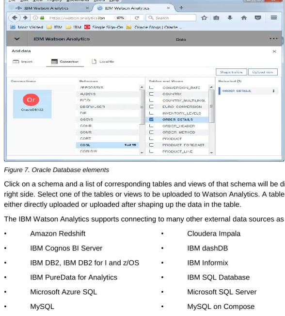 Figure 7. Oracle Database elements 
