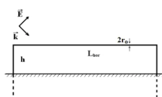 Figure 11. SEM-poles for semi-circle and semi-elliptical structures.Lellips = Lcircle = 17.1568 m.
