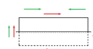 Figure 14. Matrices GL (a, b) and GC (c, d) for a straight horizontal wire with short-circuited risers