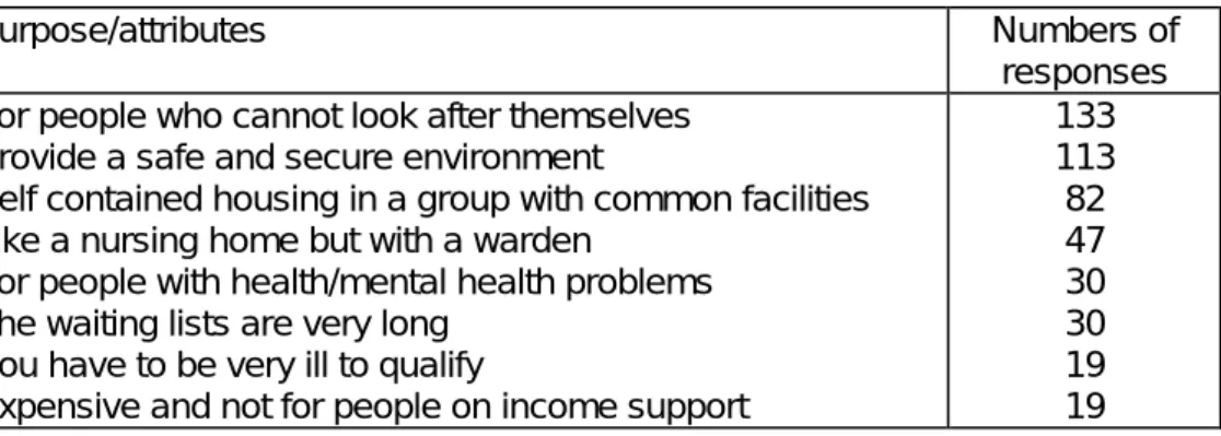 Table 6 –  Survey of older people 1998 