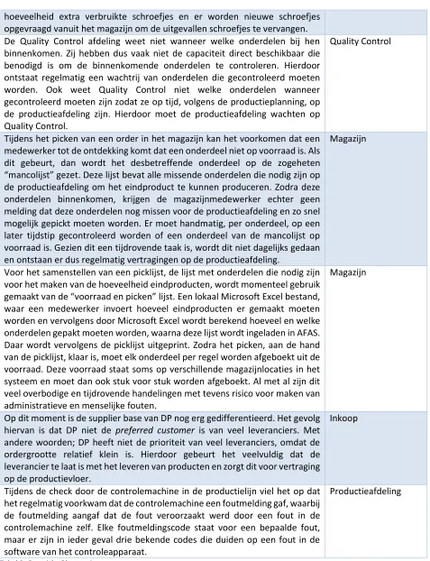 Tabel 3. Overzicht Observaties 