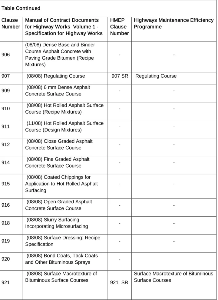 Table Continued  Clause 