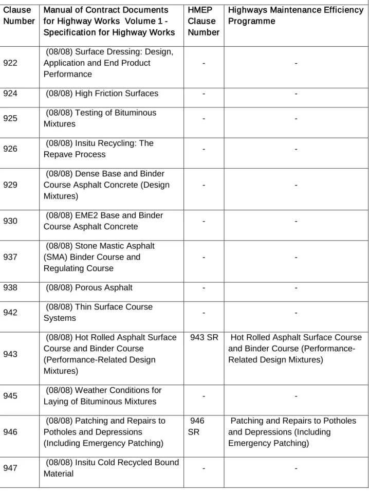 Table Continued  Clause 