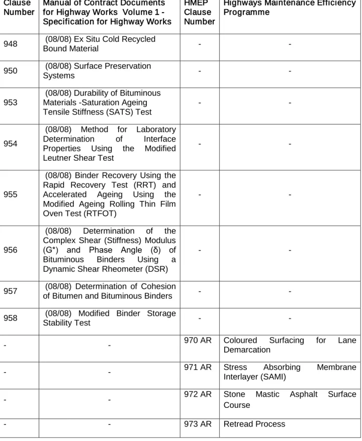 Table Continued  Clause 